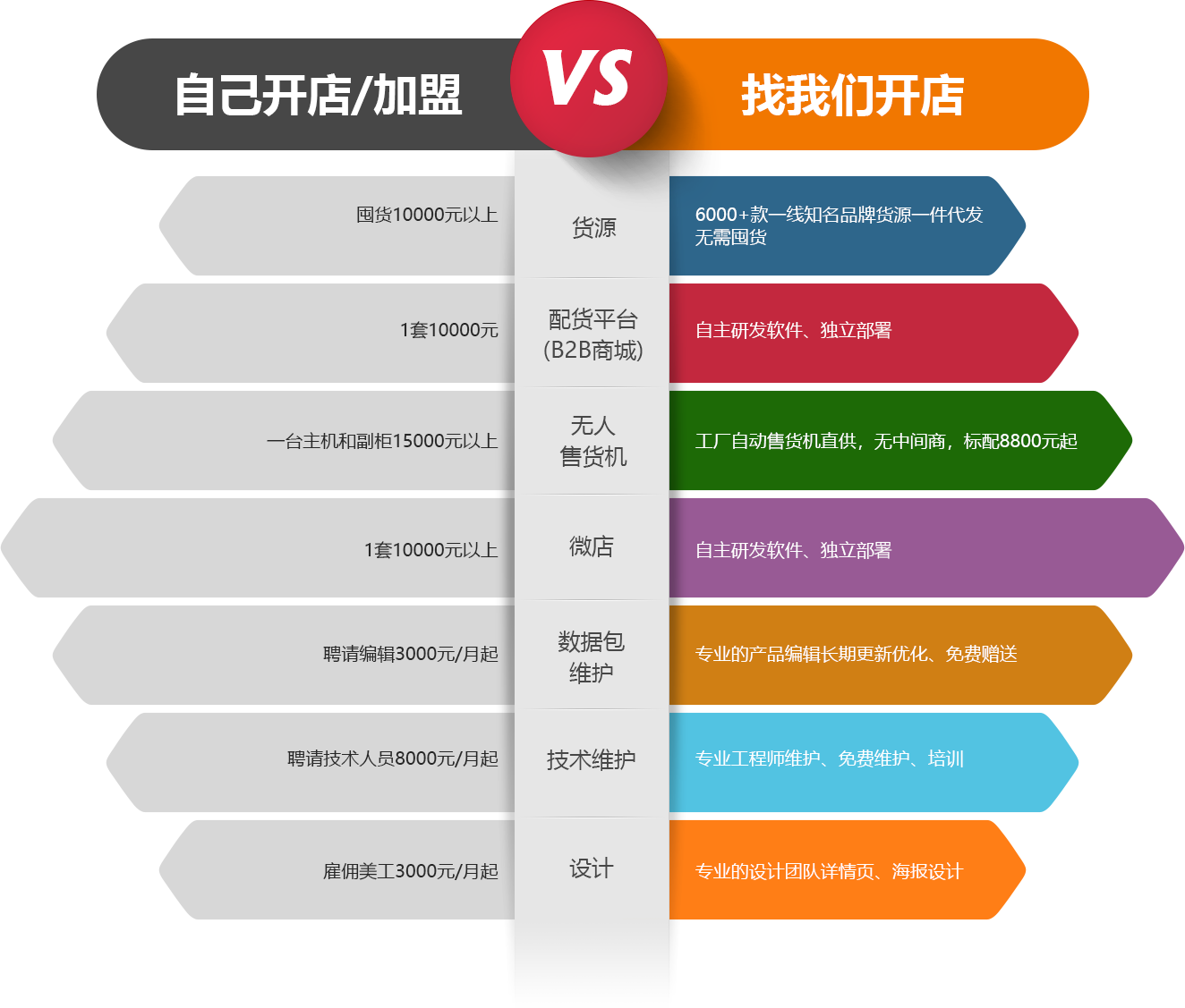 趣愛閣成人用品貨源批發優勢