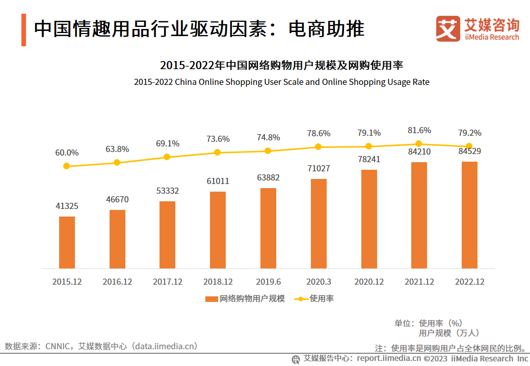 2023-2024年中國情趣用品市場研究與消費者行為洞察(圖1)