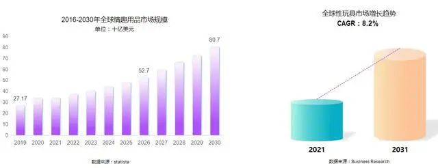 2024成人情趣用品市場洞察報告:2030年有望達到807億美元.jpg