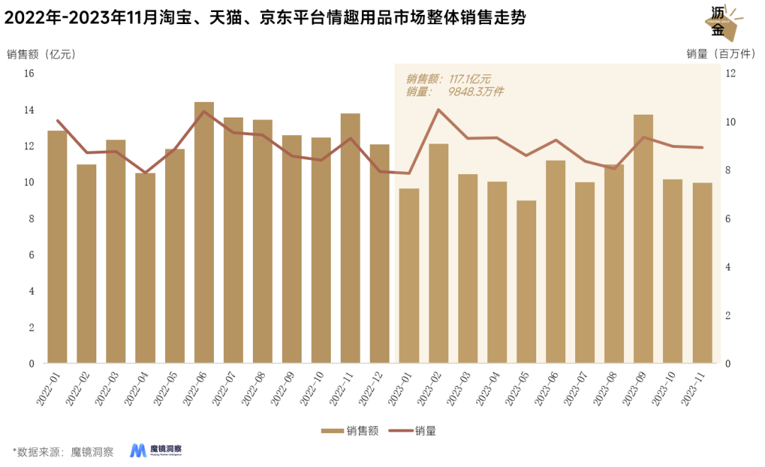 情趣用品市場：傳統電商遇冷，線下成新增長引擎2.png