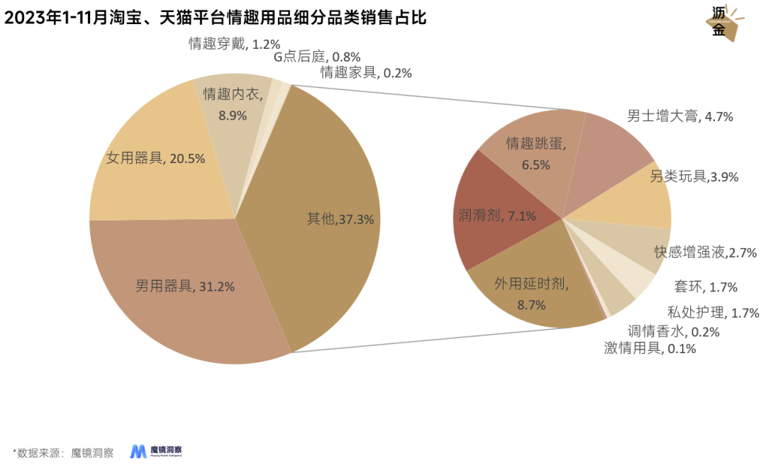 情趣用品市場：傳統電商遇冷，線下成新增長引擎3.png