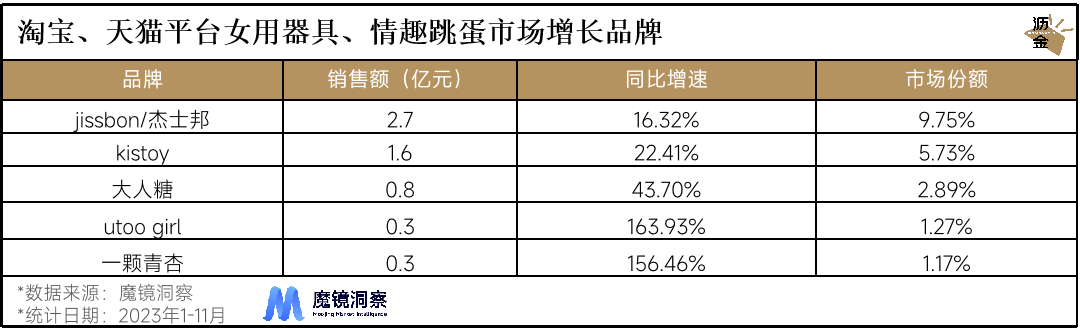 情趣用品市場：傳統電商遇冷，線下成新增長引擎5.png