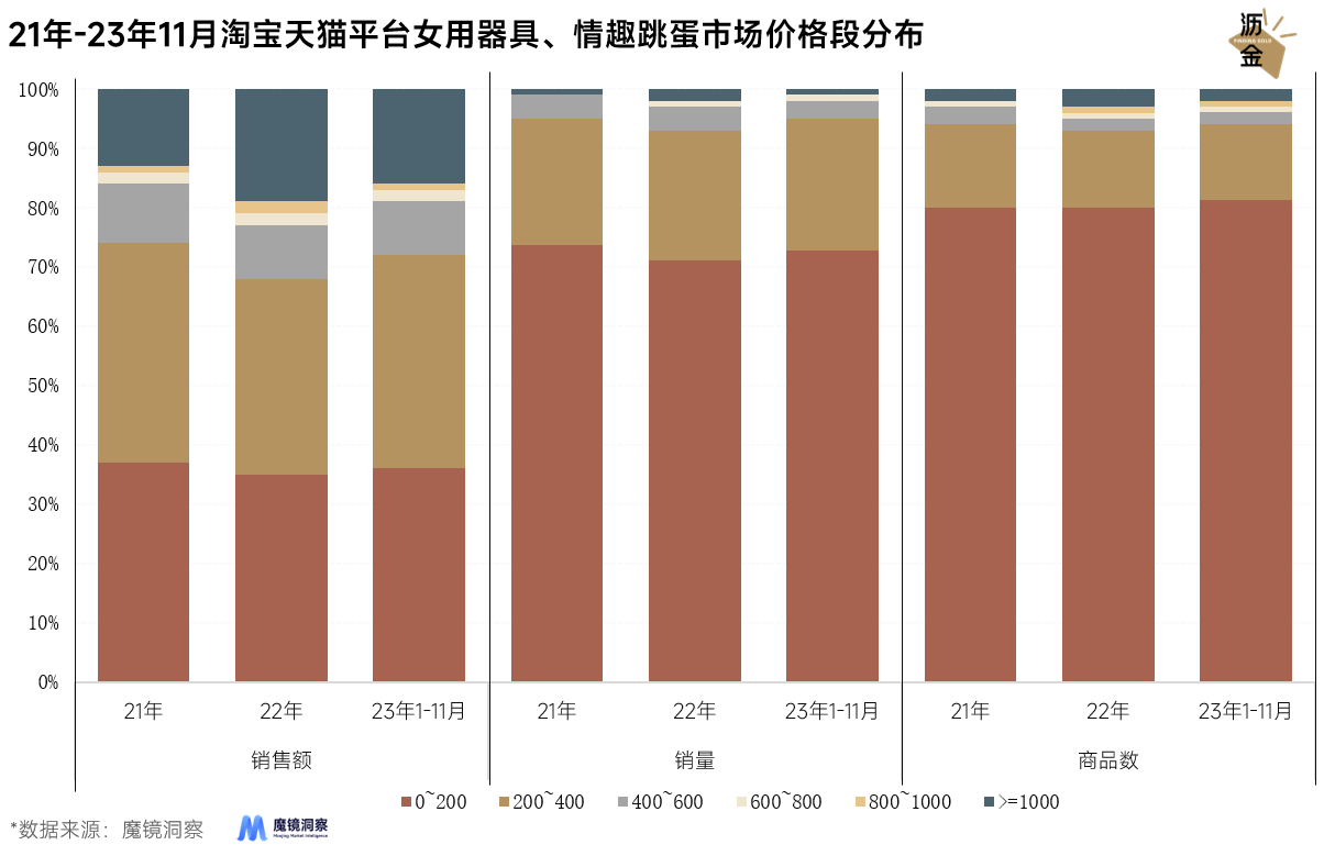 情趣用品市場：傳統電商遇冷，線下成新增長引擎6.png
