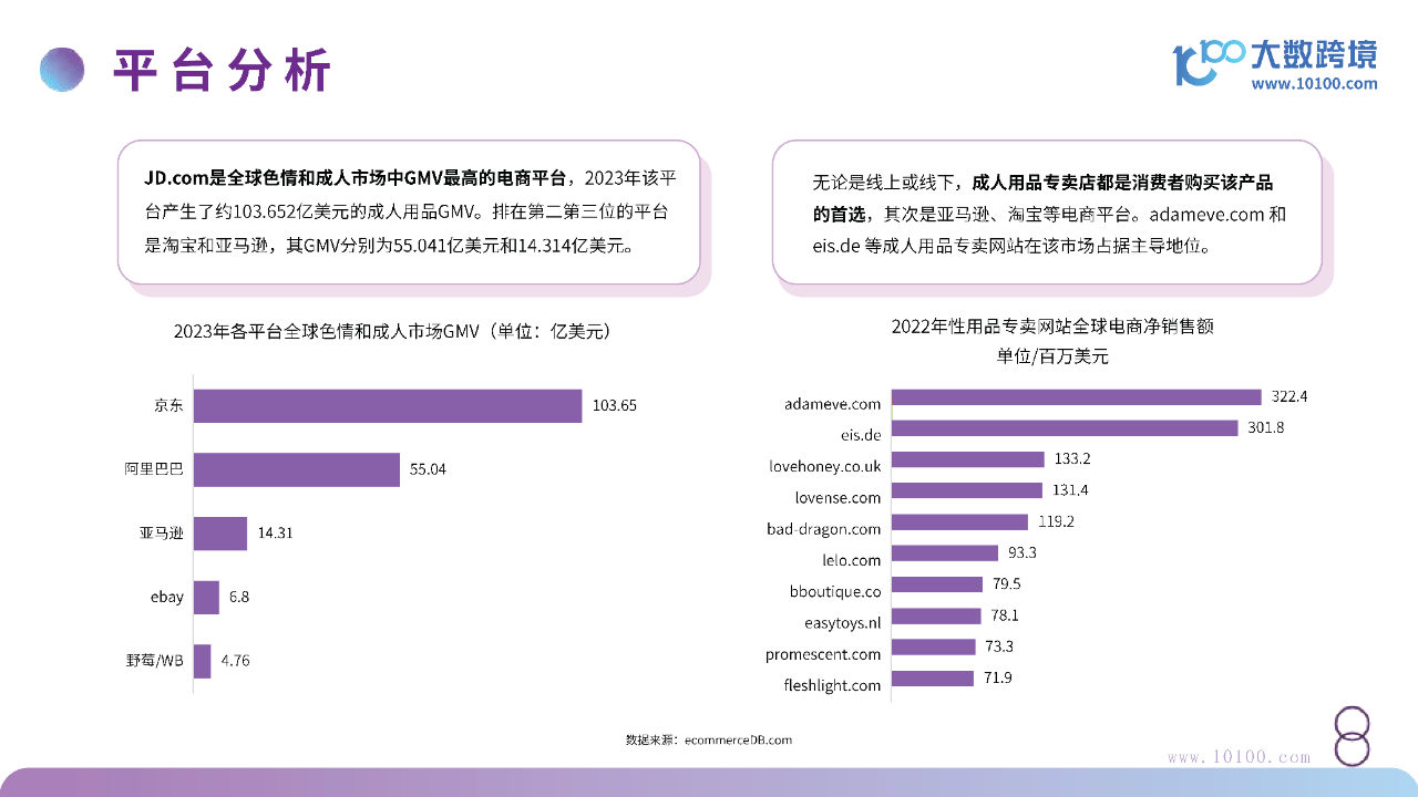 2024成人情趣市場洞察：京東成全球GMV最高的電商平臺2.png
