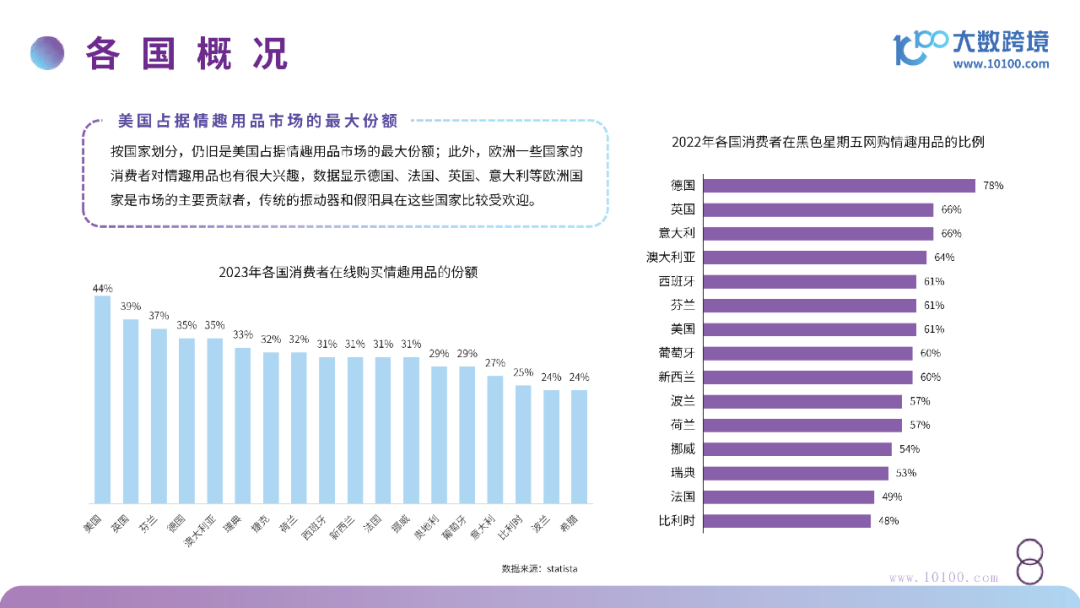 2024成人情趣市場洞察：京東成全球GMV最高的電商平臺3.png