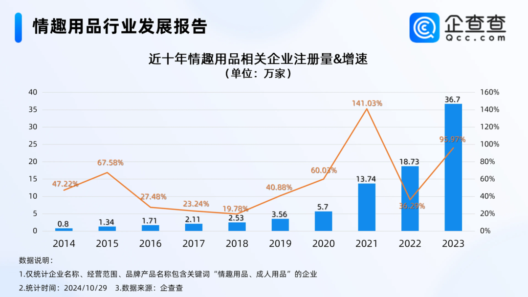 商業導師張琦：成人用品行業未來潛力巨大.png