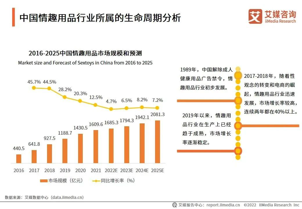 商業導師張琦：成人用品行業未來潛力巨大1.png